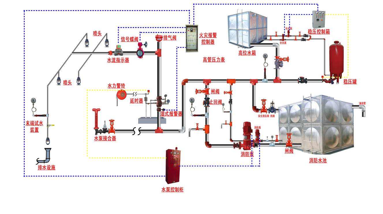 消防工程系統.jpg